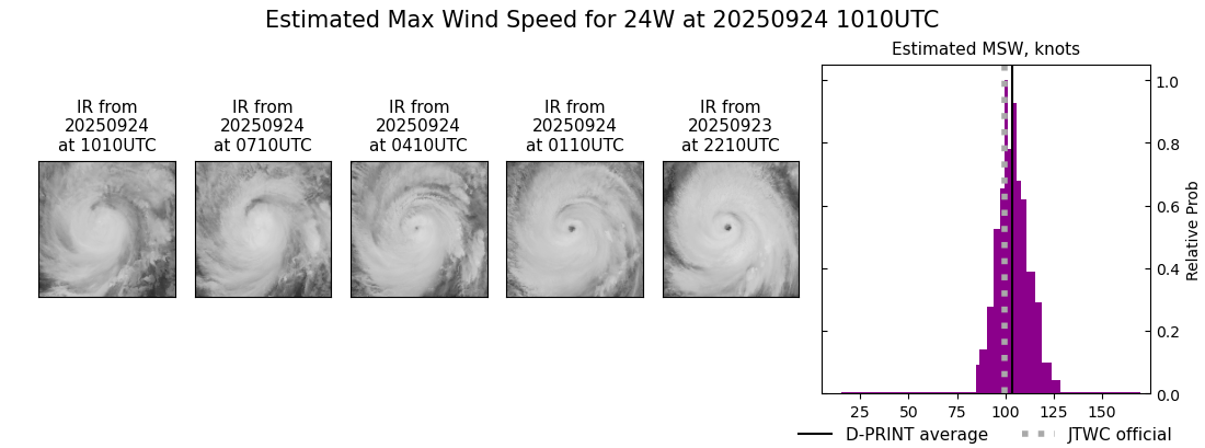 current 24W intensity image