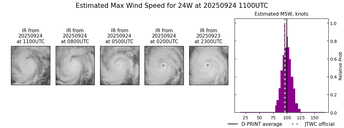 current 24W intensity image