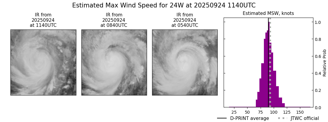 current 24W intensity image