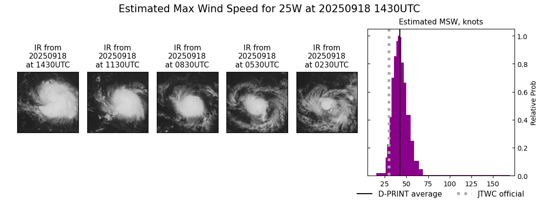 current 25W intensity image