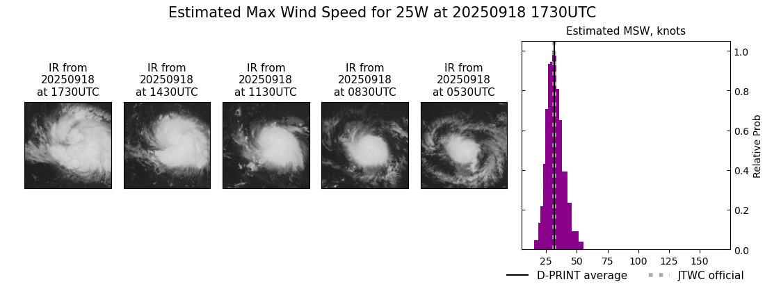 current 25W intensity image