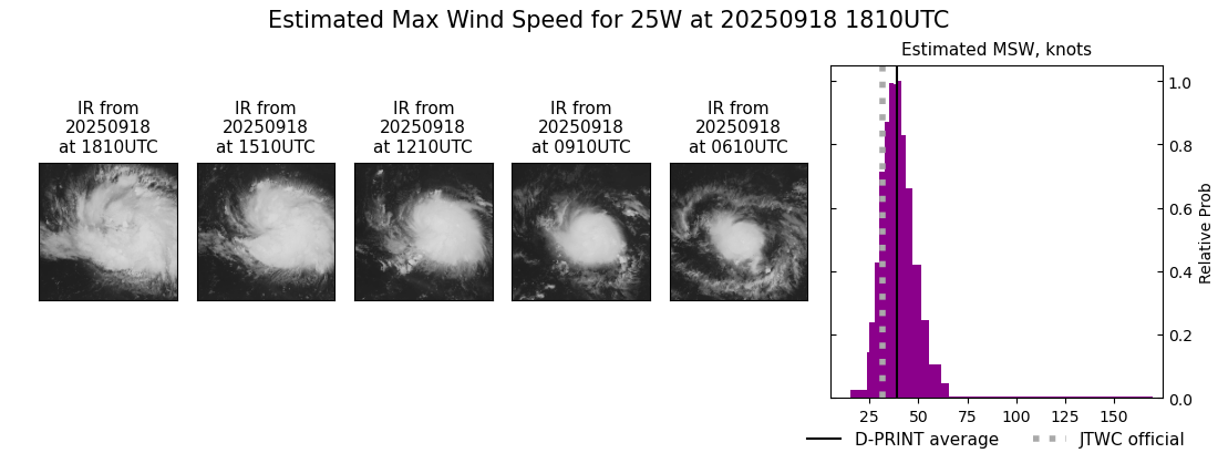 current 25W intensity image