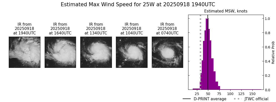 current 25W intensity image