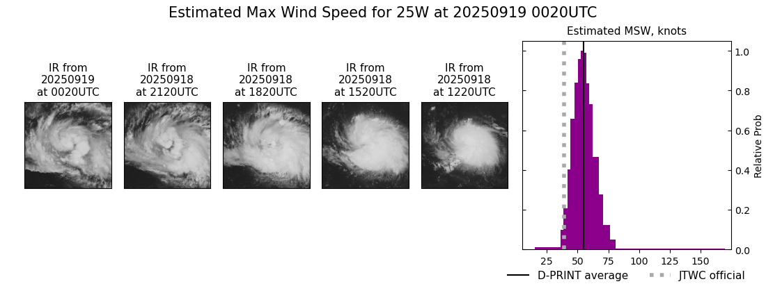 current 25W intensity image