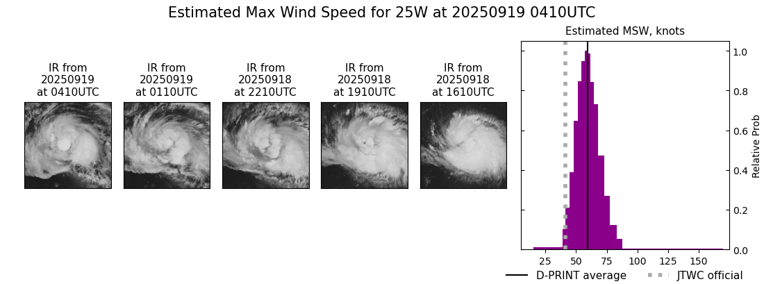 current 25W intensity image