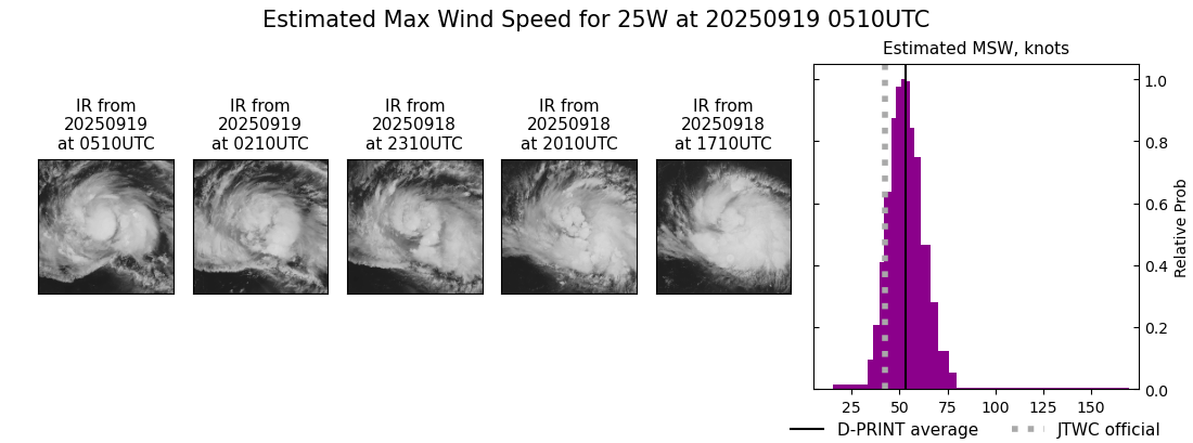 current 25W intensity image