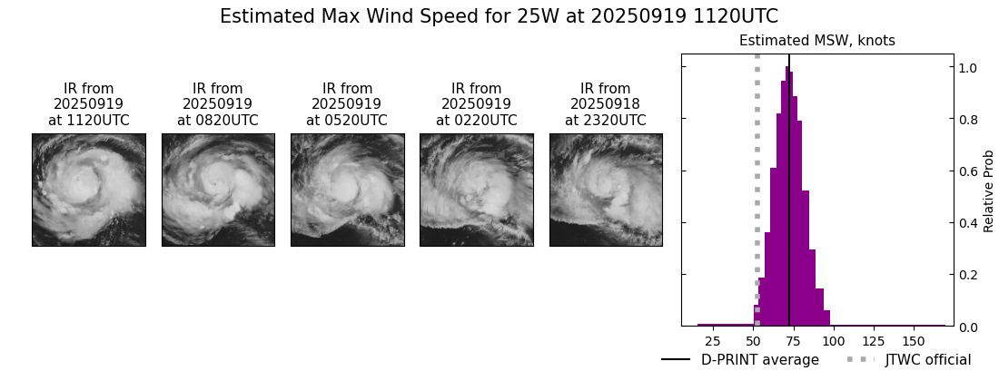 current 25W intensity image