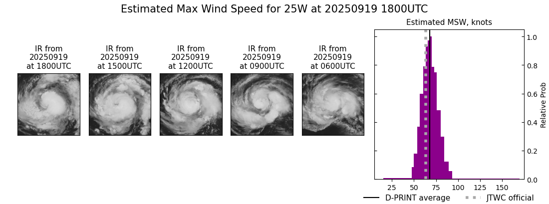current 25W intensity image