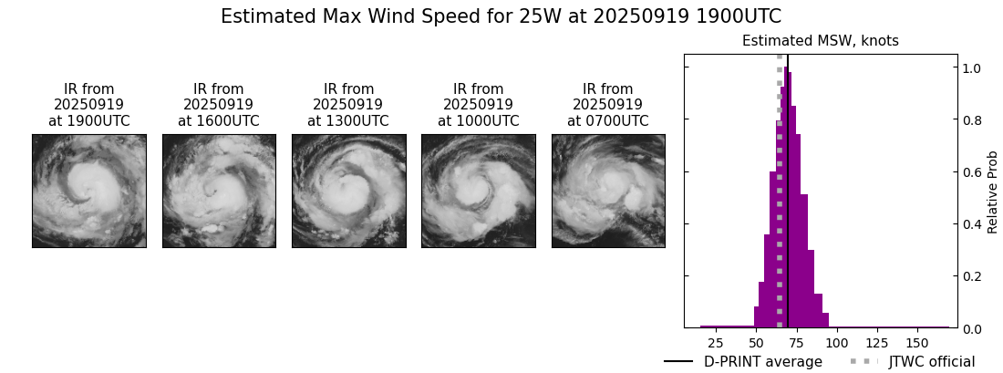 current 25W intensity image