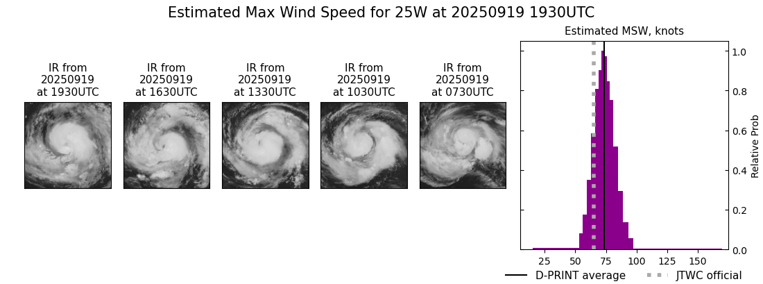 current 25W intensity image