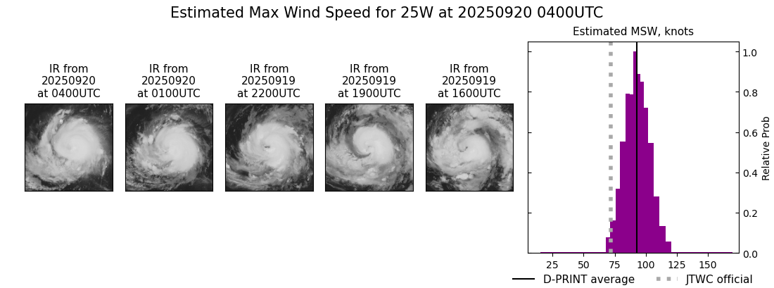 current 25W intensity image