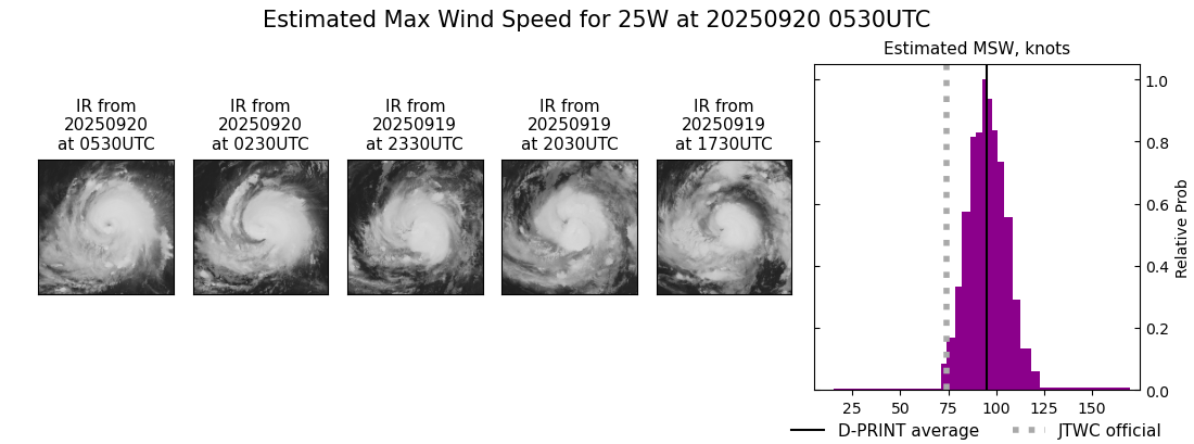 current 25W intensity image