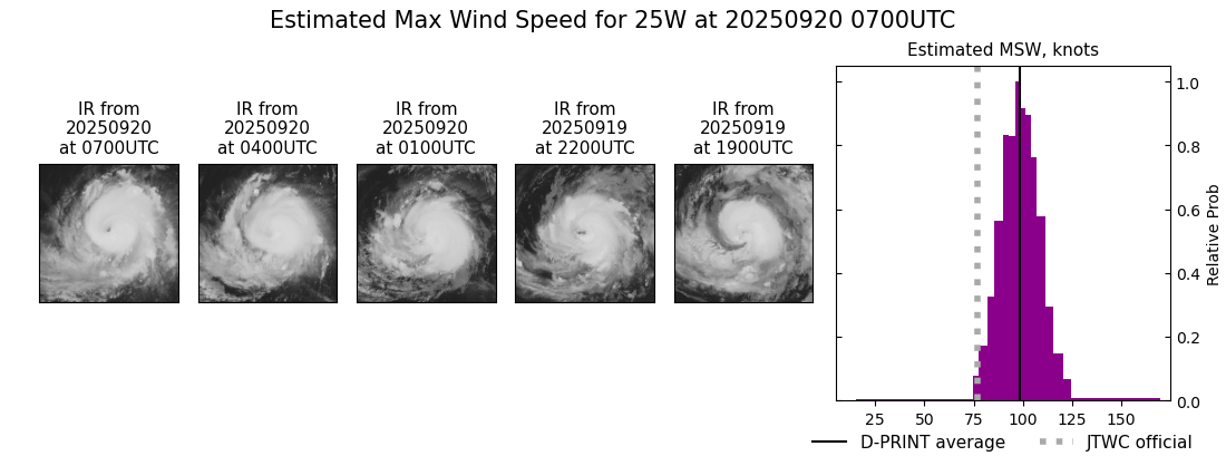 current 25W intensity image