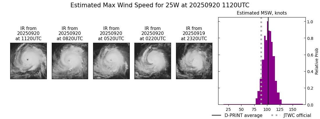 current 25W intensity image