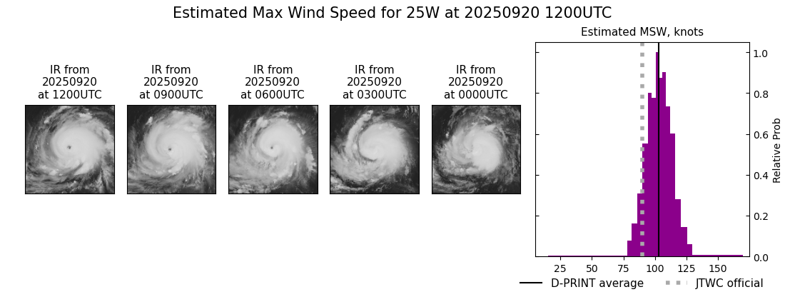 current 25W intensity image