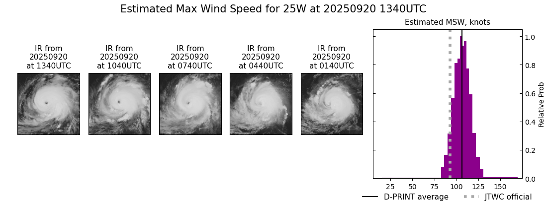current 25W intensity image