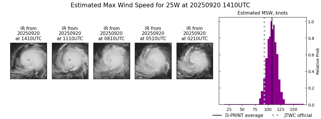 current 25W intensity image