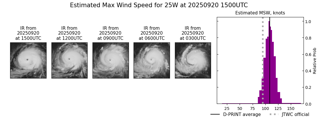 current 25W intensity image