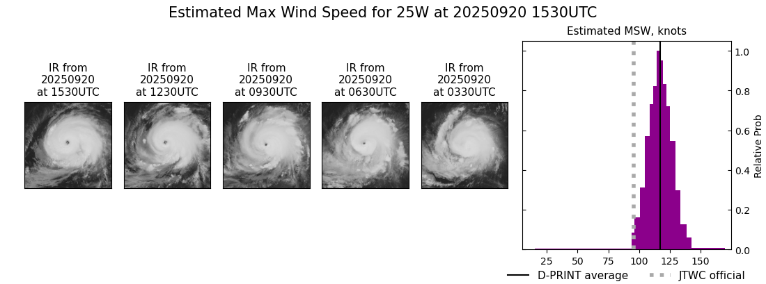 current 25W intensity image