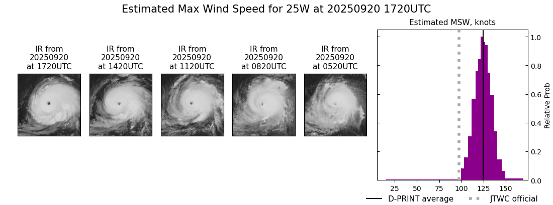 current 25W intensity image