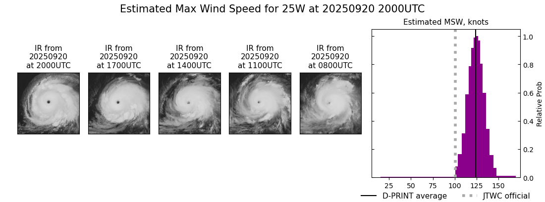 current 25W intensity image