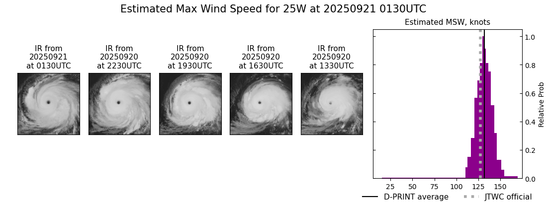 current 25W intensity image