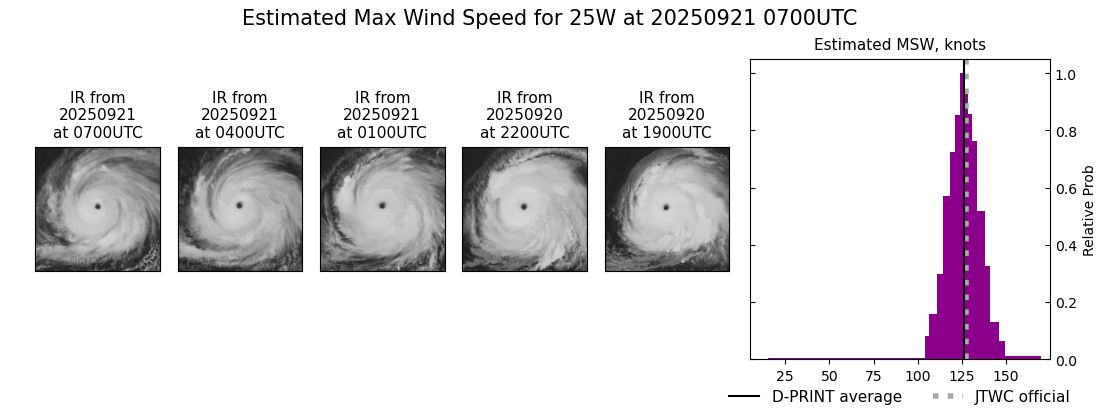 current 25W intensity image