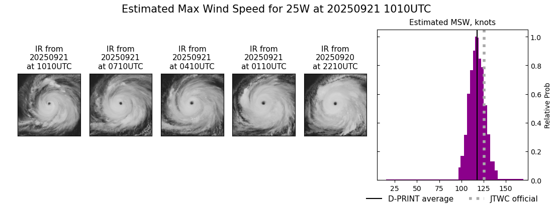 current 25W intensity image