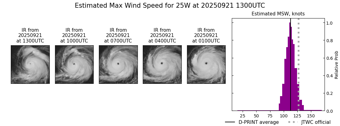 current 25W intensity image