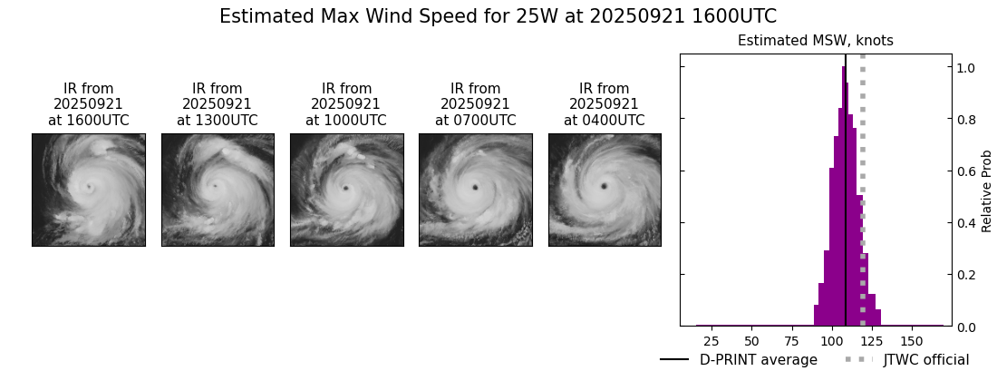 current 25W intensity image