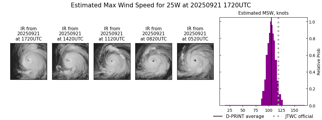 current 25W intensity image