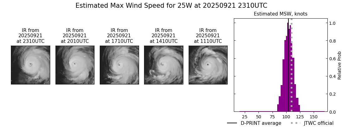 current 25W intensity image