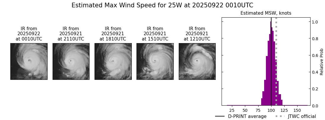 current 25W intensity image