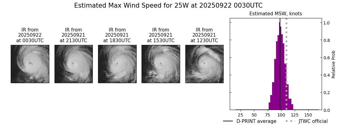 current 25W intensity image