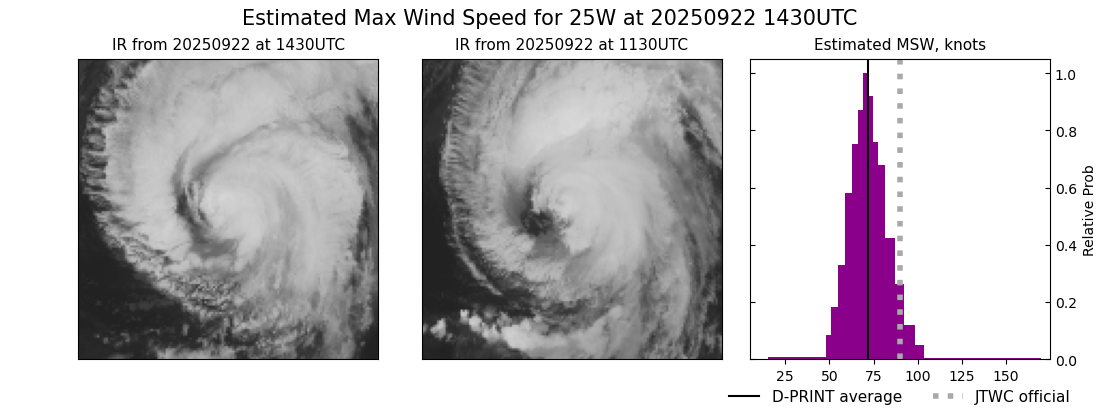 current 25W intensity image