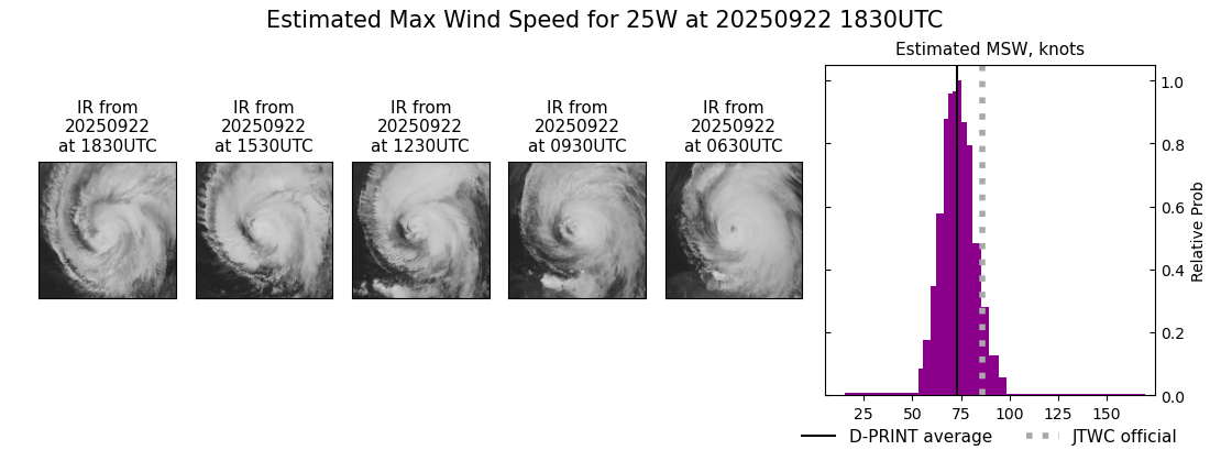 current 25W intensity image