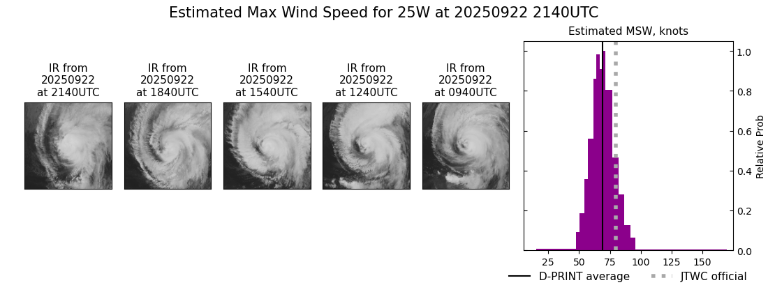 current 25W intensity image