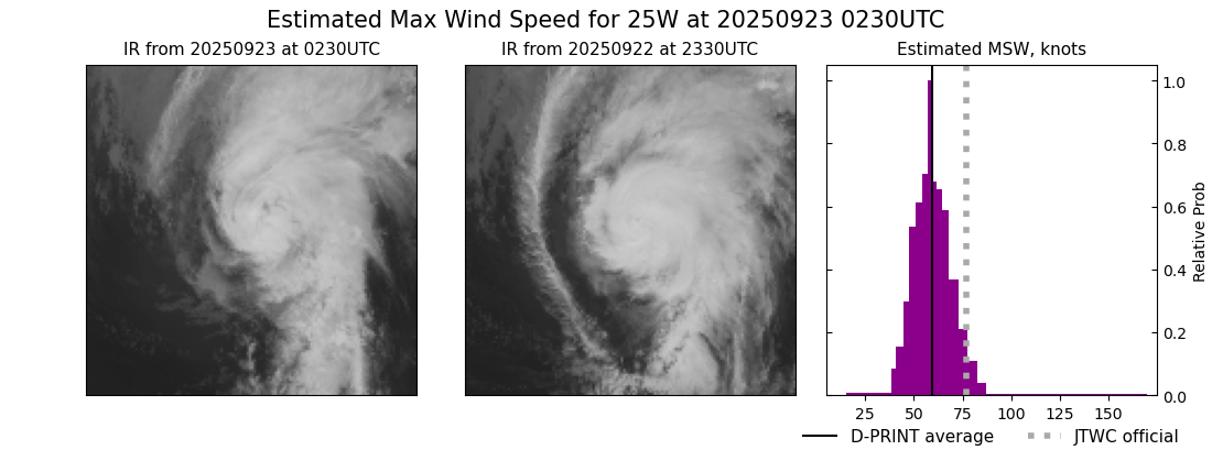 current 25W intensity image