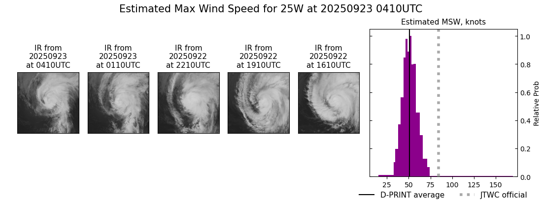 current 25W intensity image