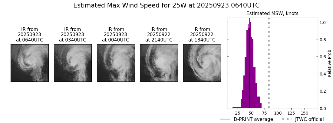 current 25W intensity image