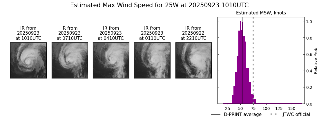 current 25W intensity image