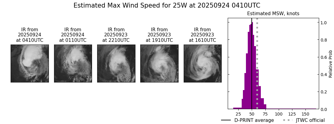 current 25W intensity image