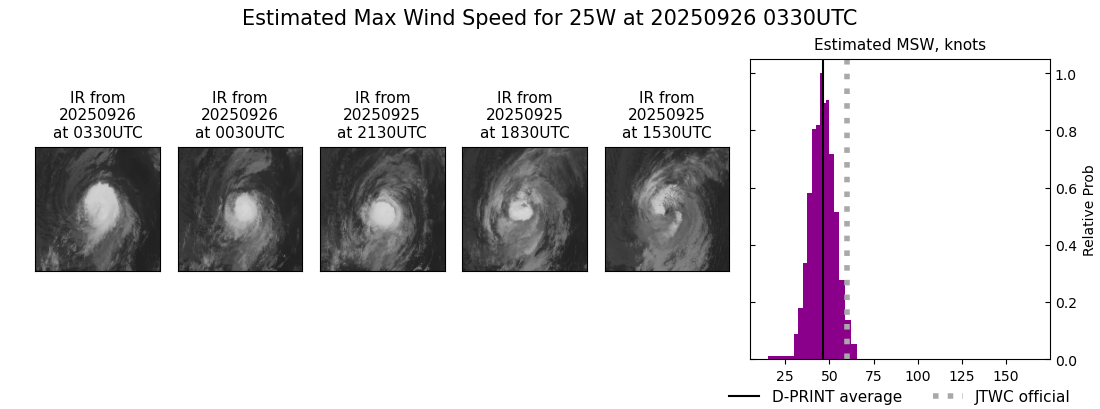 current 25W intensity image