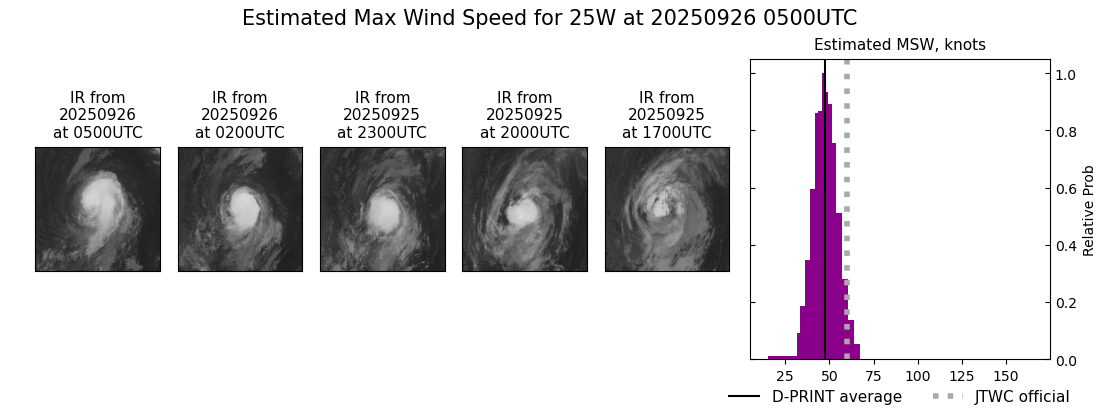 current 25W intensity image
