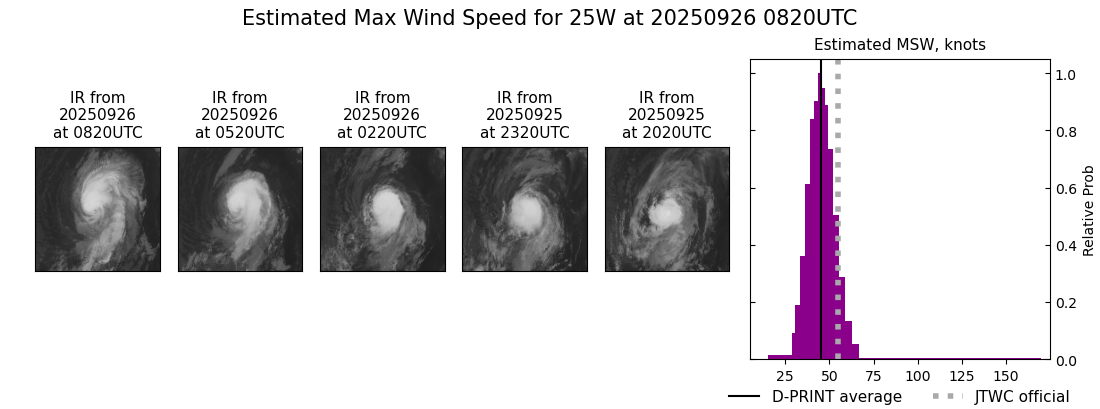 current 25W intensity image