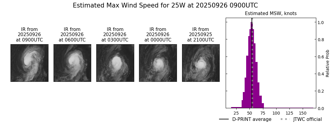 current 25W intensity image