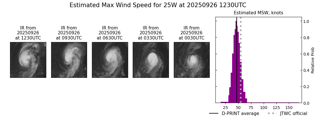 current 25W intensity image