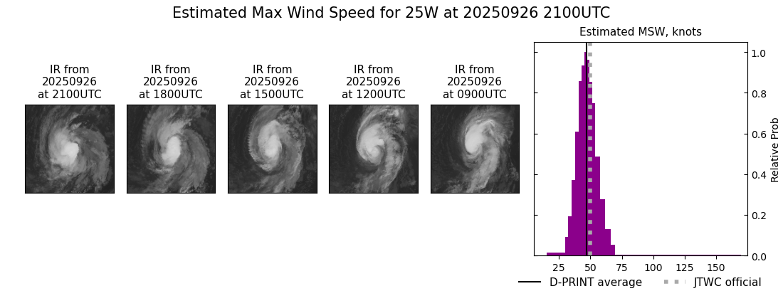 current 25W intensity image