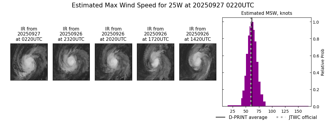 current 25W intensity image