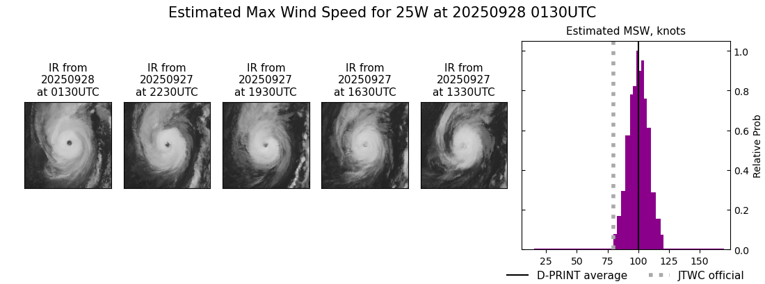 current 25W intensity image